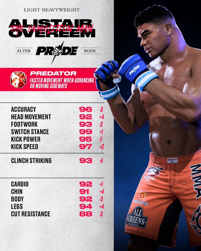 EA SPORTS UFC 5 Ultimate 90s Alter Egos