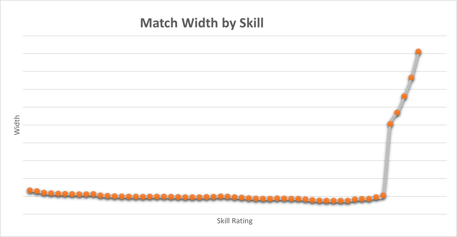 Bring back old ranked system : r/apexlegends
