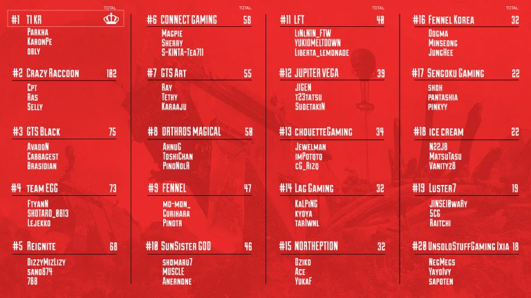 ALGS Championship Leaderboards