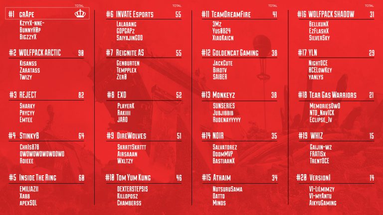 ALGS Winter Circuit Leaderboards