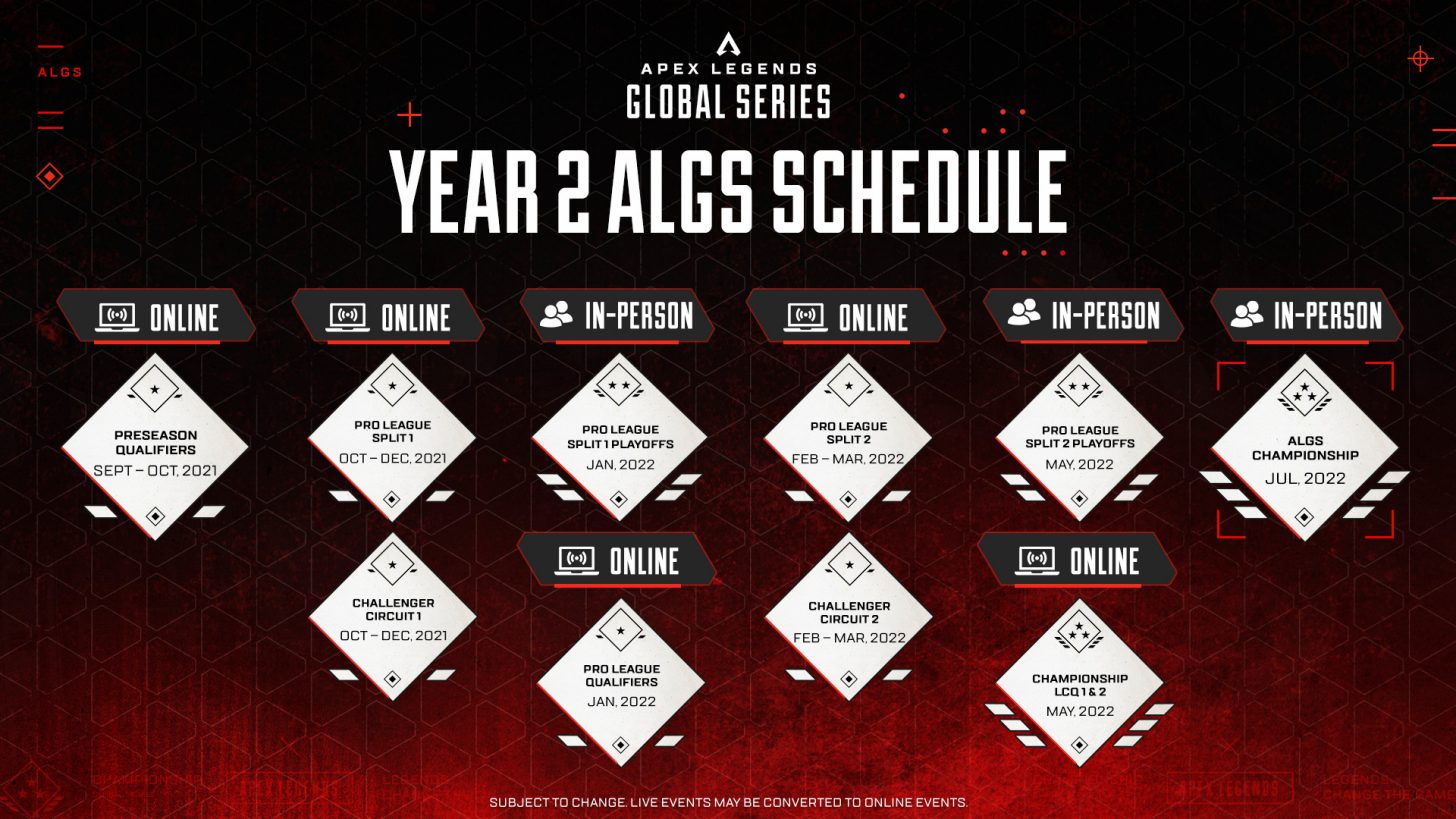 Introducing Year 2 of the Apex Legends Global Series!