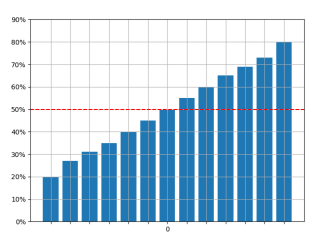 dev: Making Sense of Matchmaking