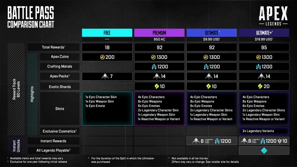 [2024] Apex Legends™: Battle Pass Updates | Apex Legends Dev Tracker ...