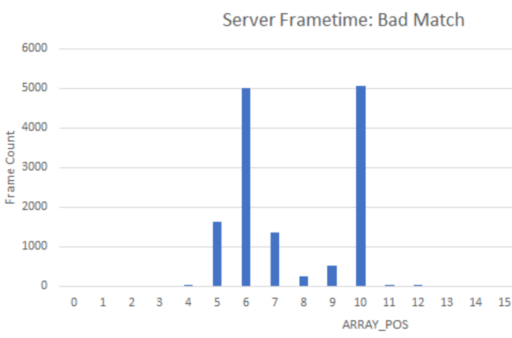 Ping servers 1000 is best to your official PUBG Ping