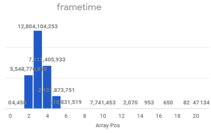 Ea status. Интервью frametime.