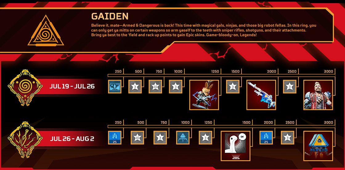 All End Game Event Items Free