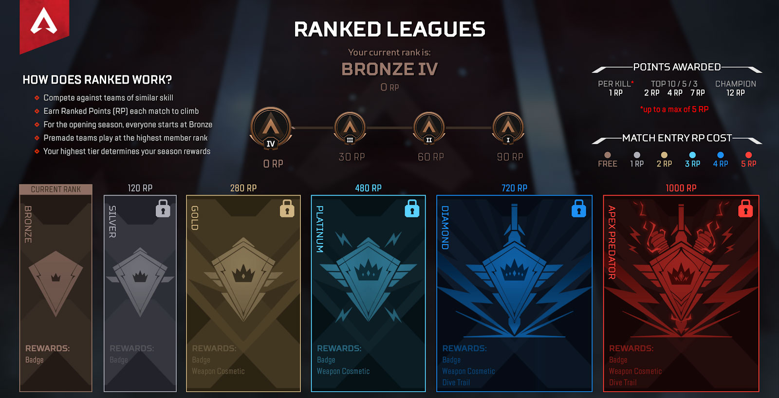 Introducing Apex Legends Ranked Leagues