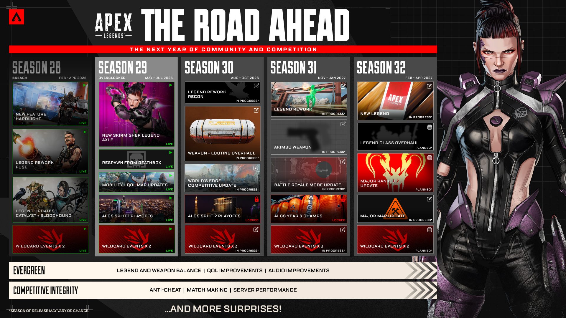 Apex Legends Season 29 introduces Axle and overclocked action