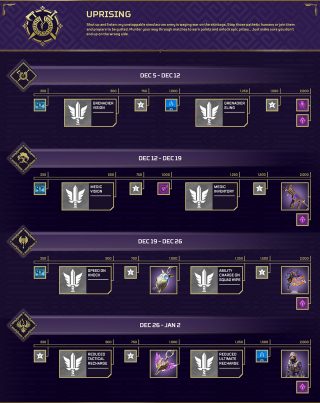 Uprising's reward tracker featuring various unlocks for each of the four event weeks.