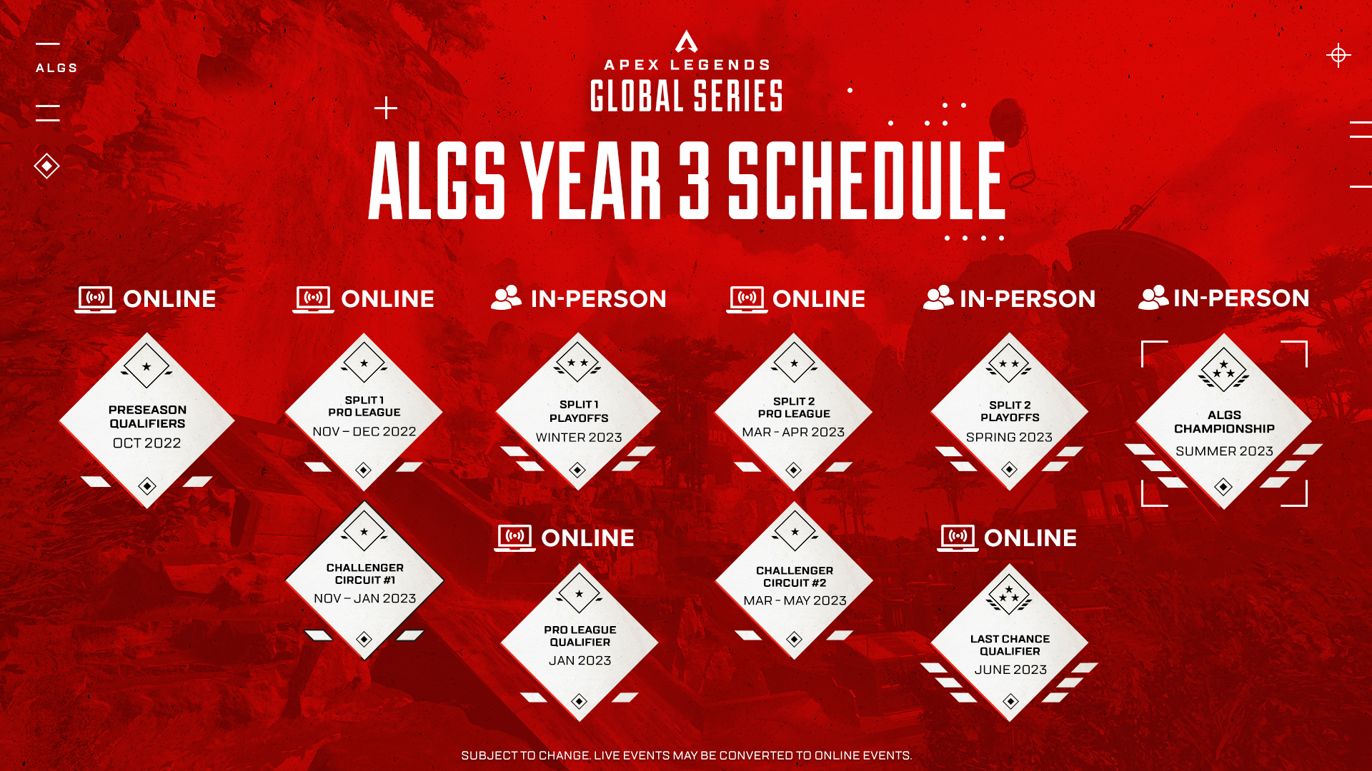 Algs. Apex Legends Global Series. Apex Legends algs таблица. Афиша турнира. Algs 2023.