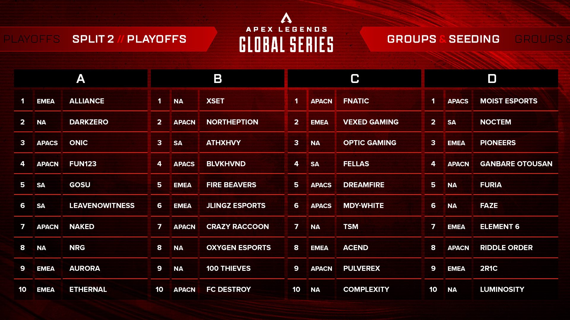 Year 3 Split 2 Playoffs Everything You Need to Know