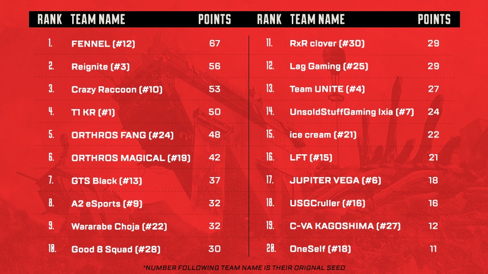 ALGS Championship APAC North