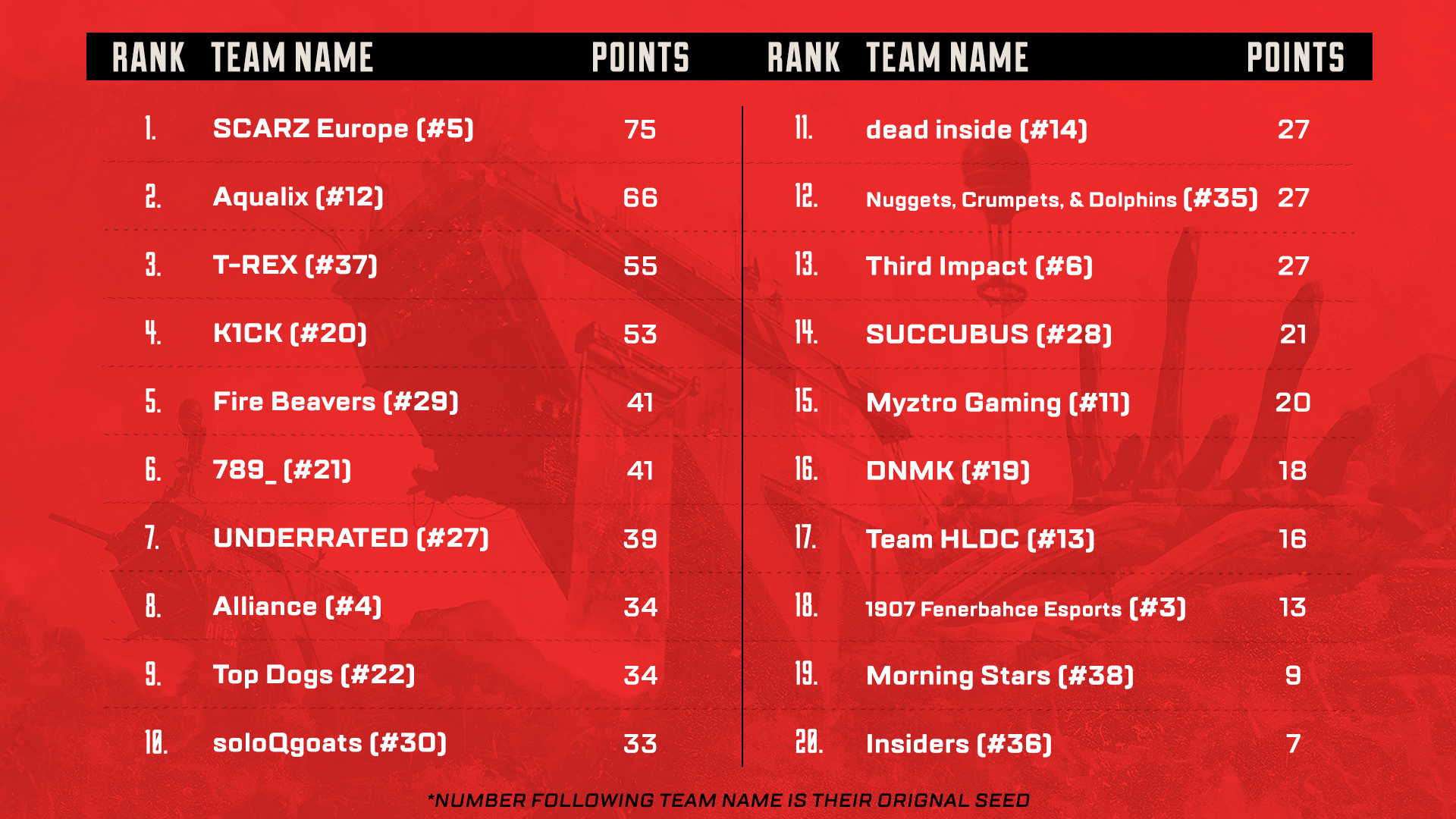 Acend fecha ALGS Championship com Top 11 mundial