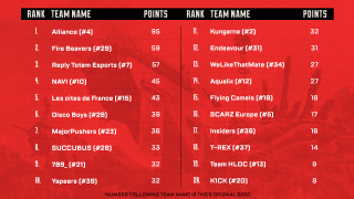 NEW fecha ALGS Championship 2021 EMEA no 13º lugar