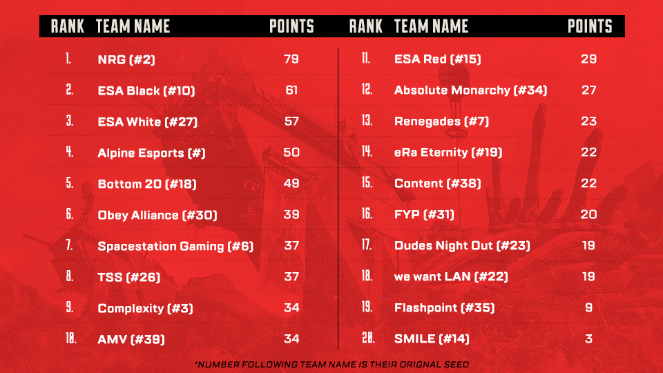 ALGS Championship North America