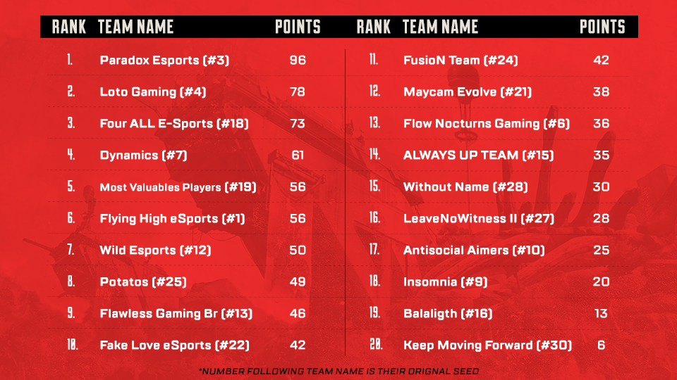 ALGS Championship South America