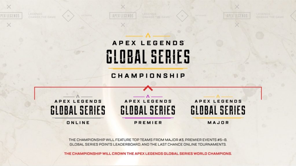 Vem aí a Apex Legends Global Series
