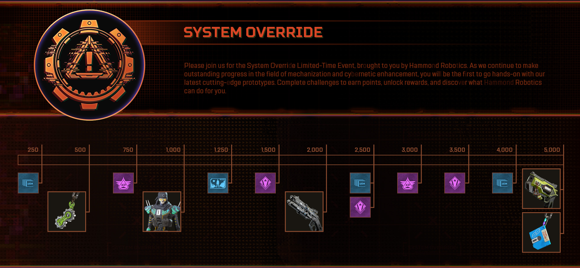 Get Amped For The System Override Collection Event