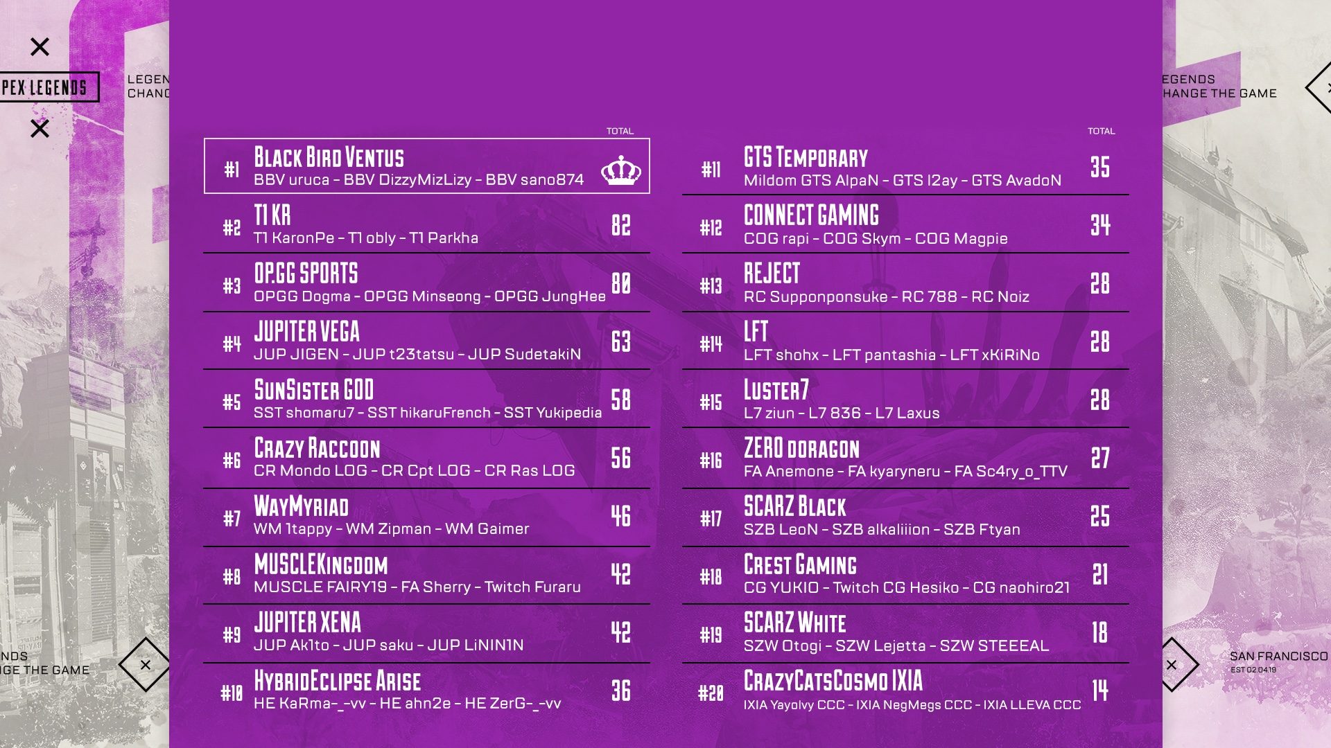 ALGS Summer Circuit Leaderboards