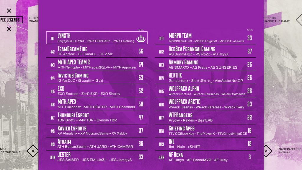 ALGS Summer Circuit Leaderboards
