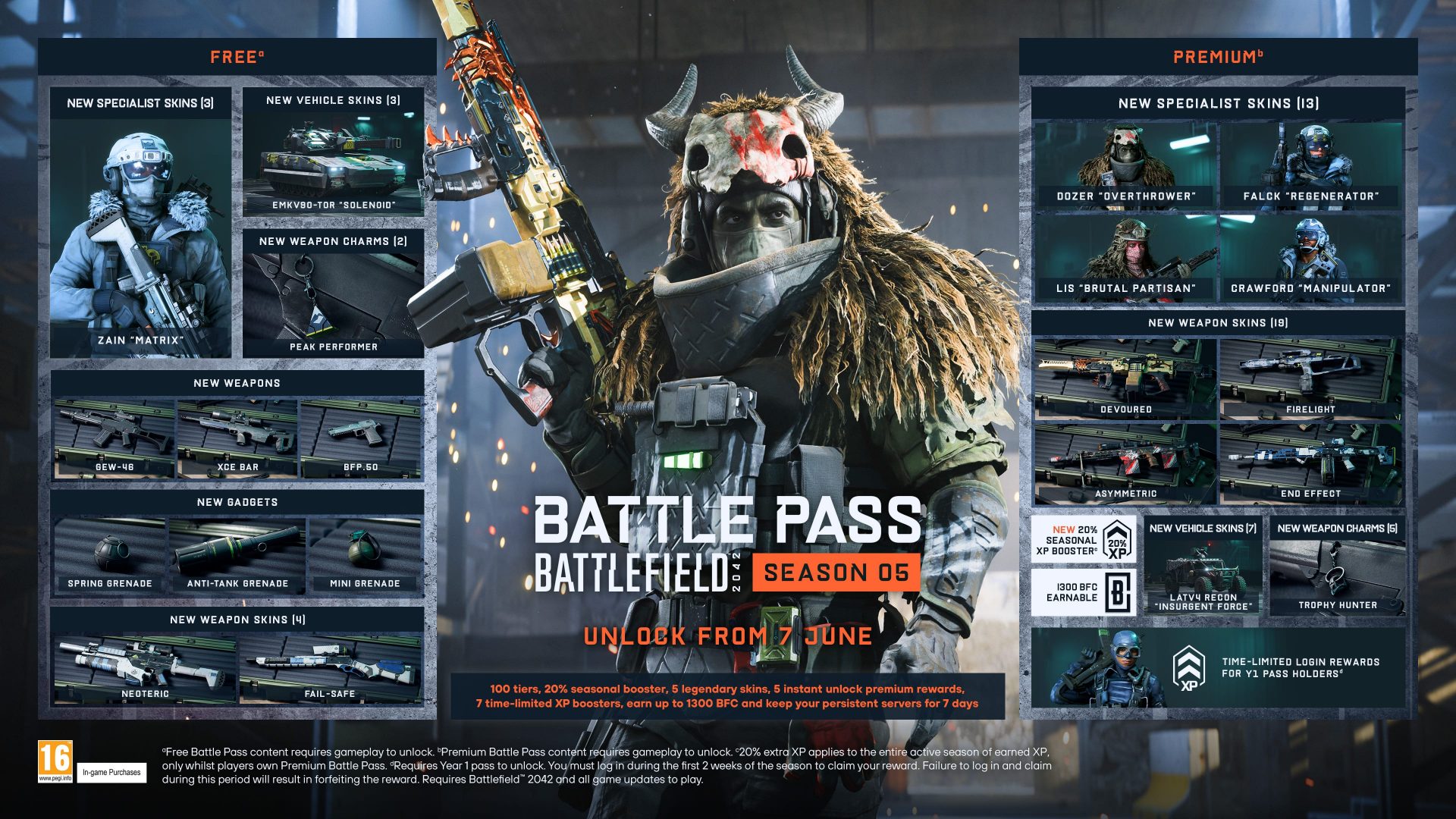 BATTLEFIELD 2042 UPDATE 5.0.0