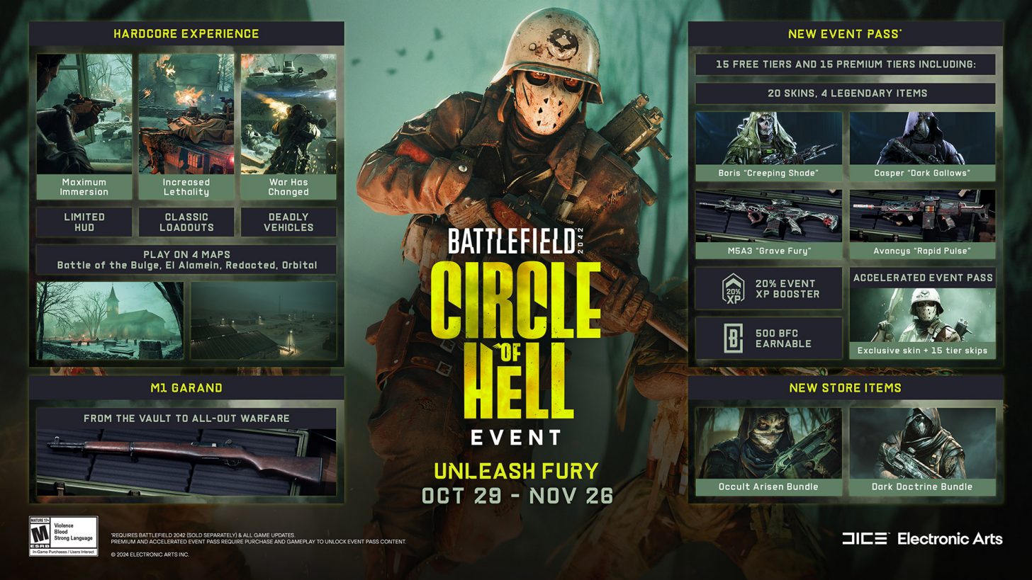 Battlefield Briefing – Circle of Hell