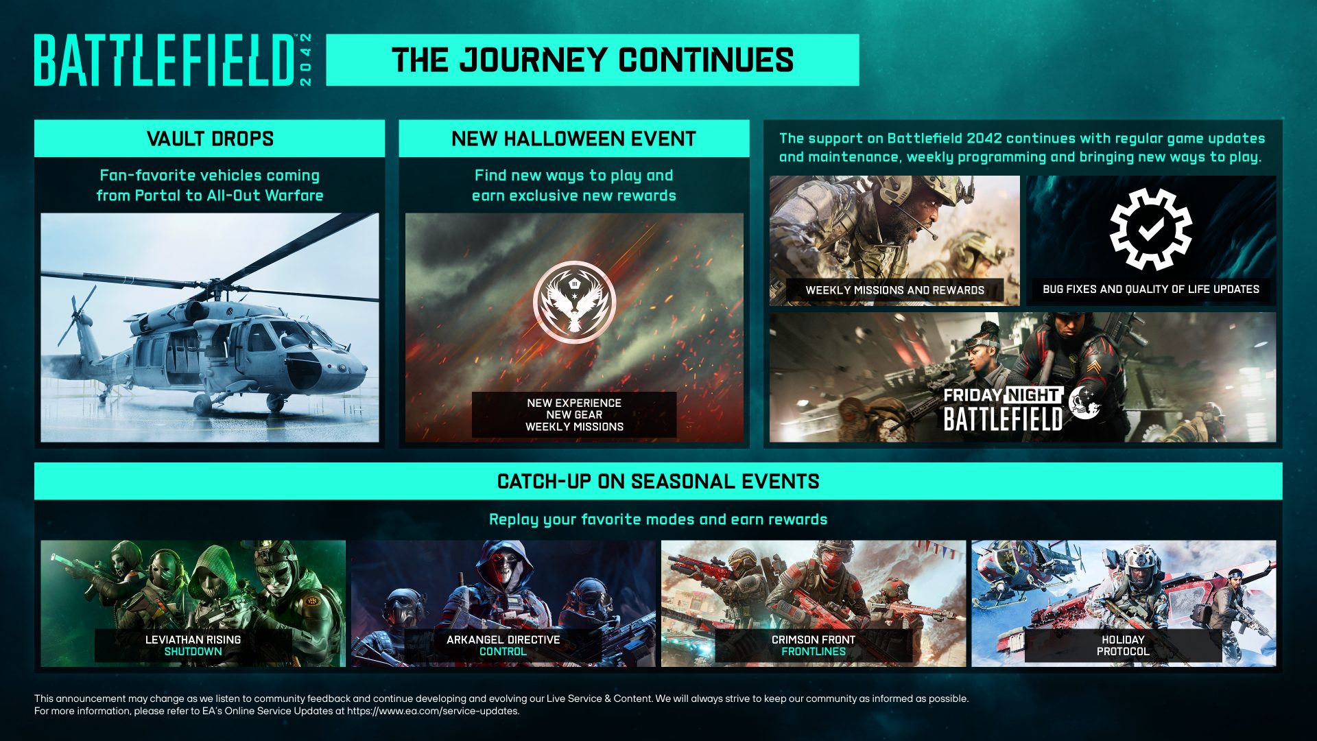 The Journey of Battlefield 2042 Continues