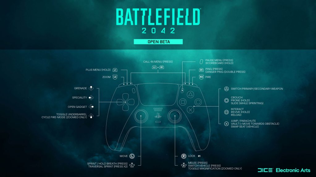 PlayStation controls in Battlefield 2042