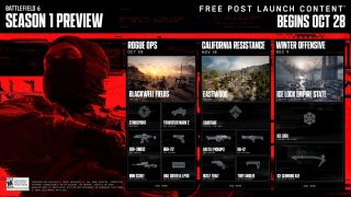 Battlefield 6 Season 1 Preview showing free post-launch content roadmap with new maps, weapons, and events like Rogue Ops, California Resistance, and Winter Offensive.