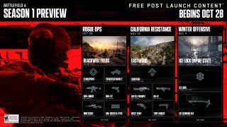 Chart depicting the free post launch content that will be available from Oct 28 including maps and weapons