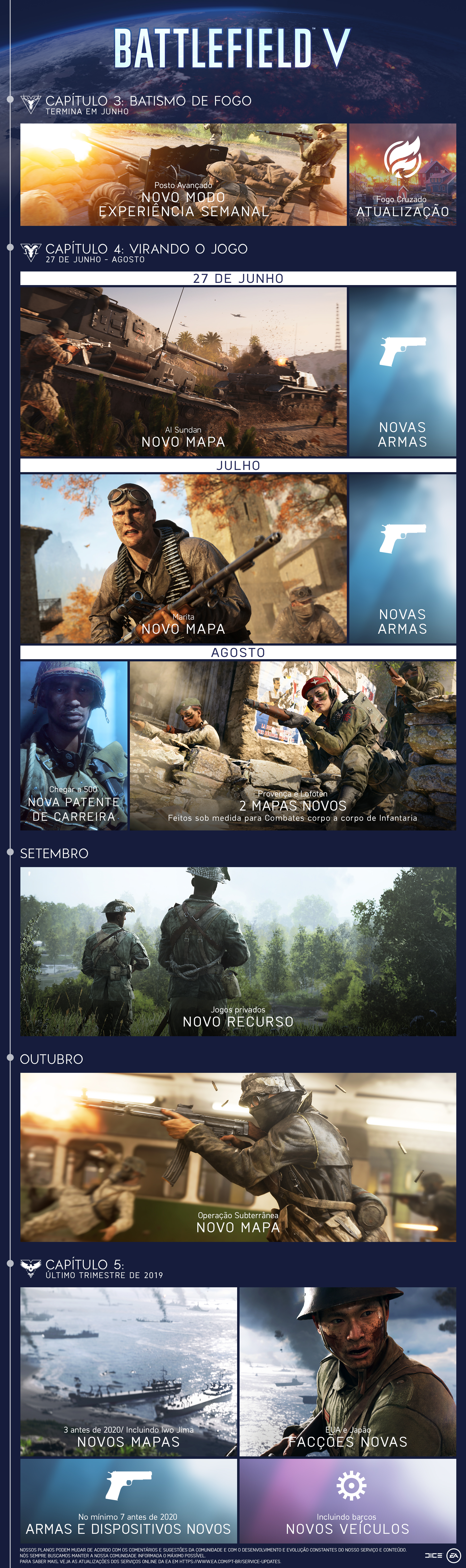Conteúdos adicionais de Battlefield V serão gratuitos