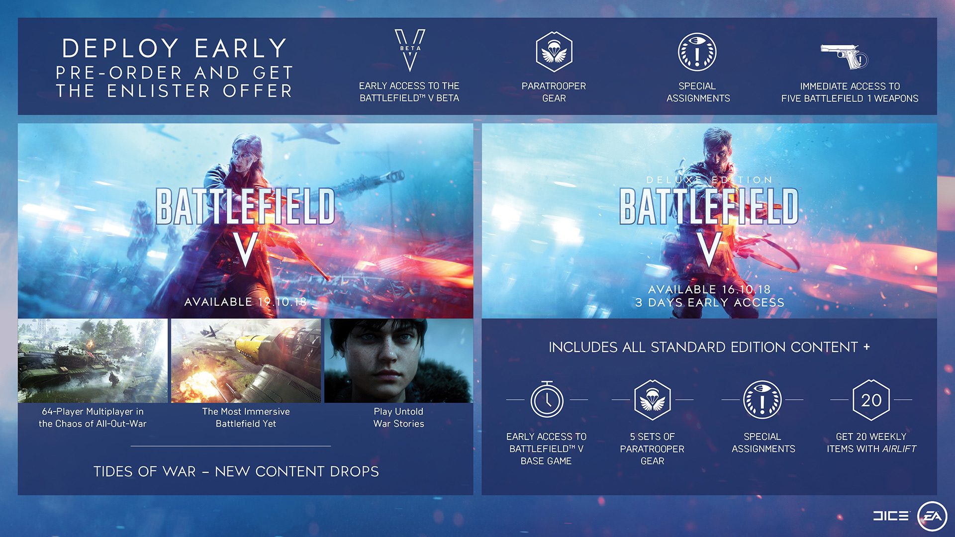 All you Need to Know about the Battlefield V Editions and Pre-Order Offers