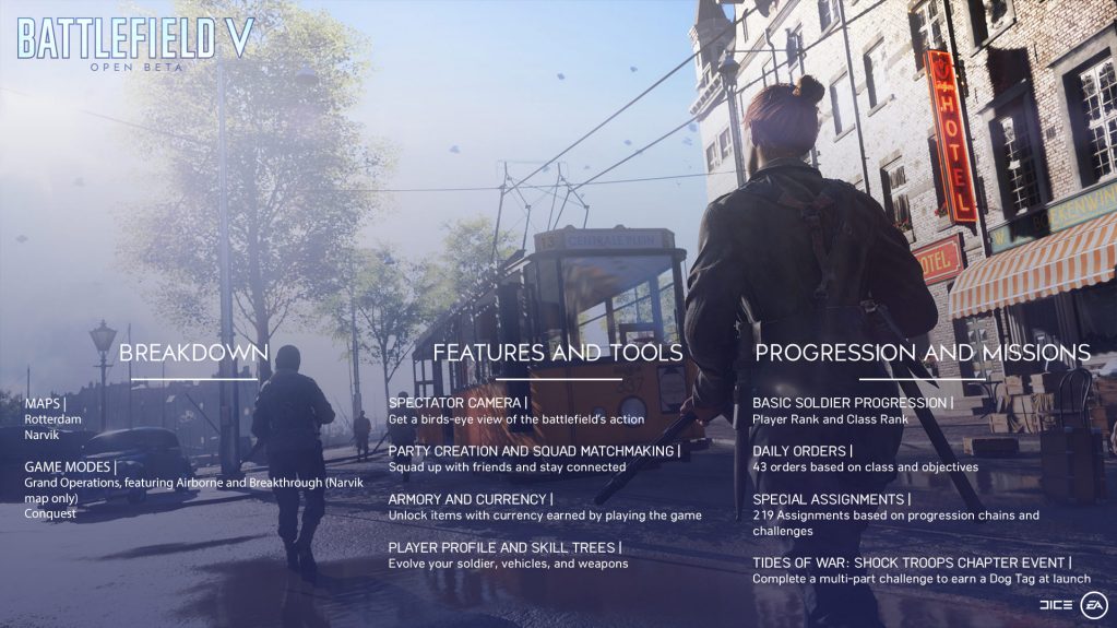 Details On The Battlefield V Open Beta