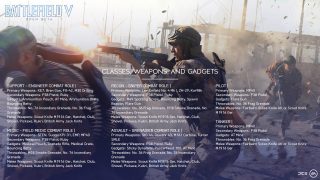 Battlefield 5' Open Beta Start-Times, Early Access, Modes And More