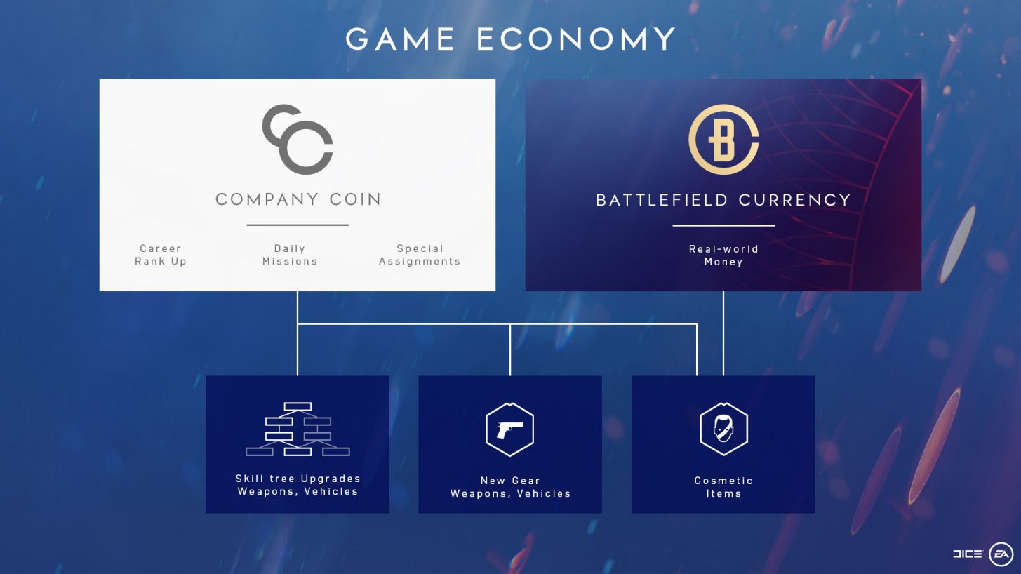 how to buy company coins bf5