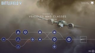 Os Eventos e Recompensas de Battlefield V - Tides of War (Capítulo 1)