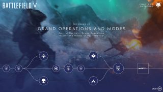 Os Eventos e Recompensas de Battlefield V - Tides of War (Capítulo 1)