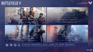 Os Eventos e Recompensas de Battlefield V - Tides of War (Capítulo 1)