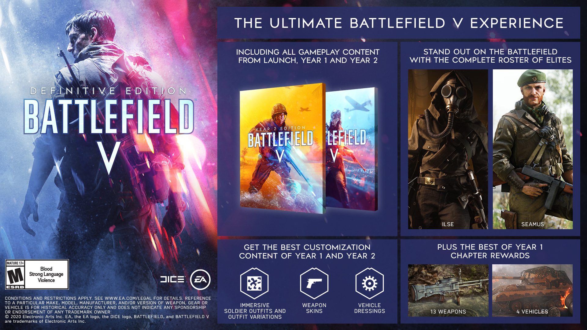 Battlefield 5 definitive edition что входит