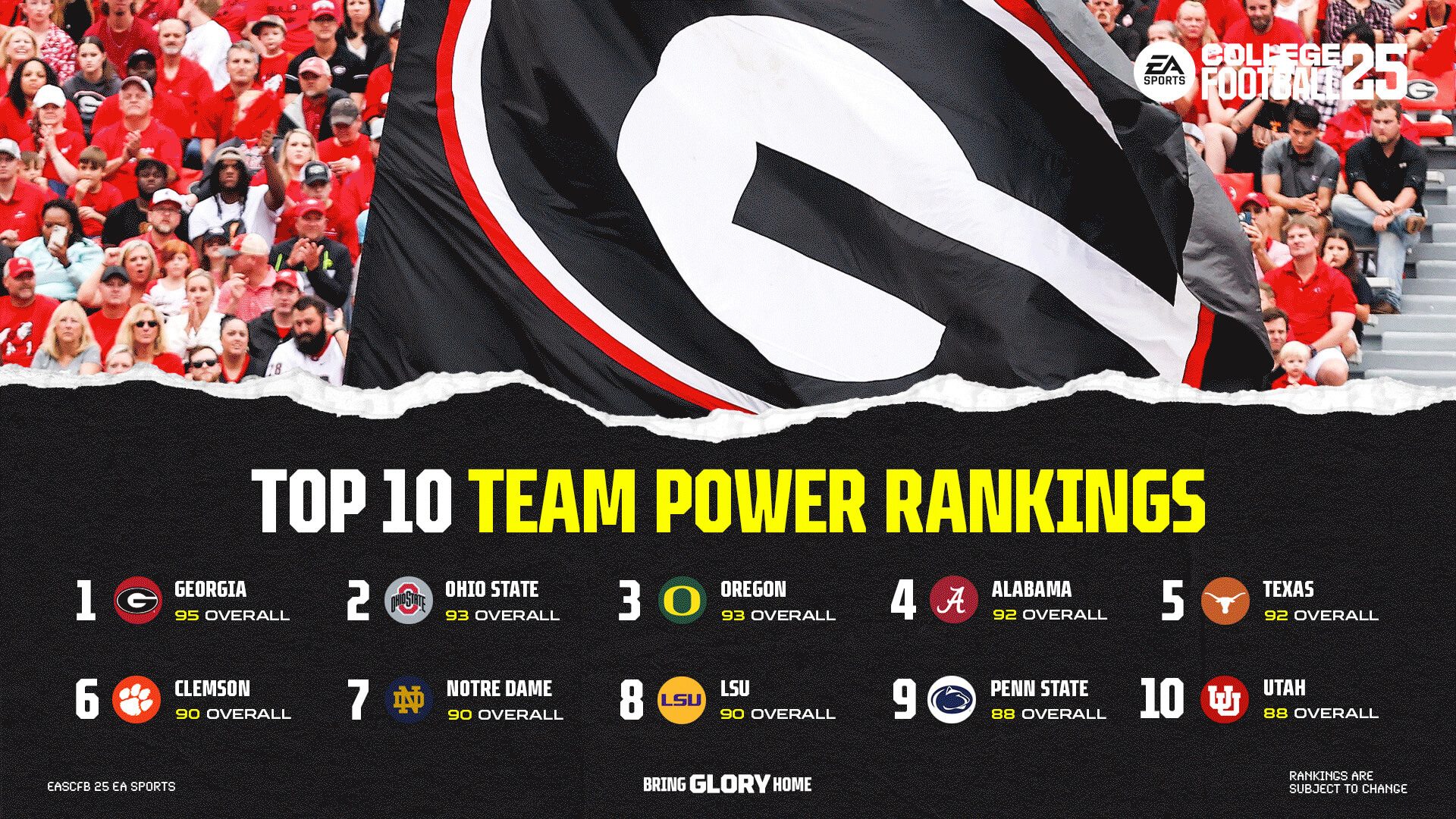 NDL Media CFB25 Ratings Week Reveals