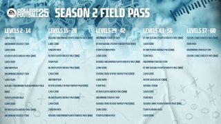 College Football 25 Season 2 Field Pass Rewards