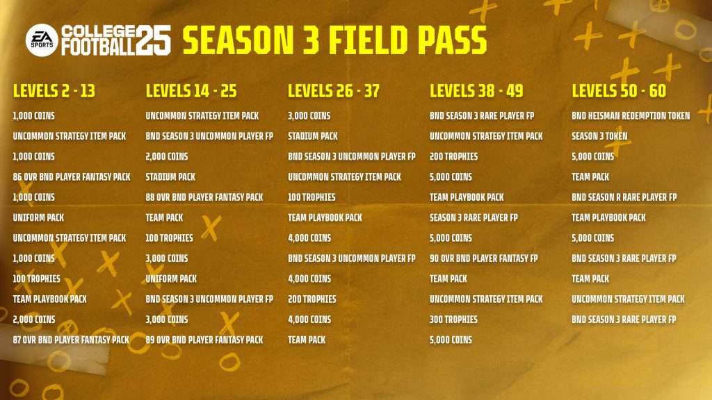 College Football 25 Season 3 EA SPORTS