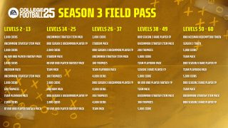 College Football 25 Season 2 Field Pass Rewards