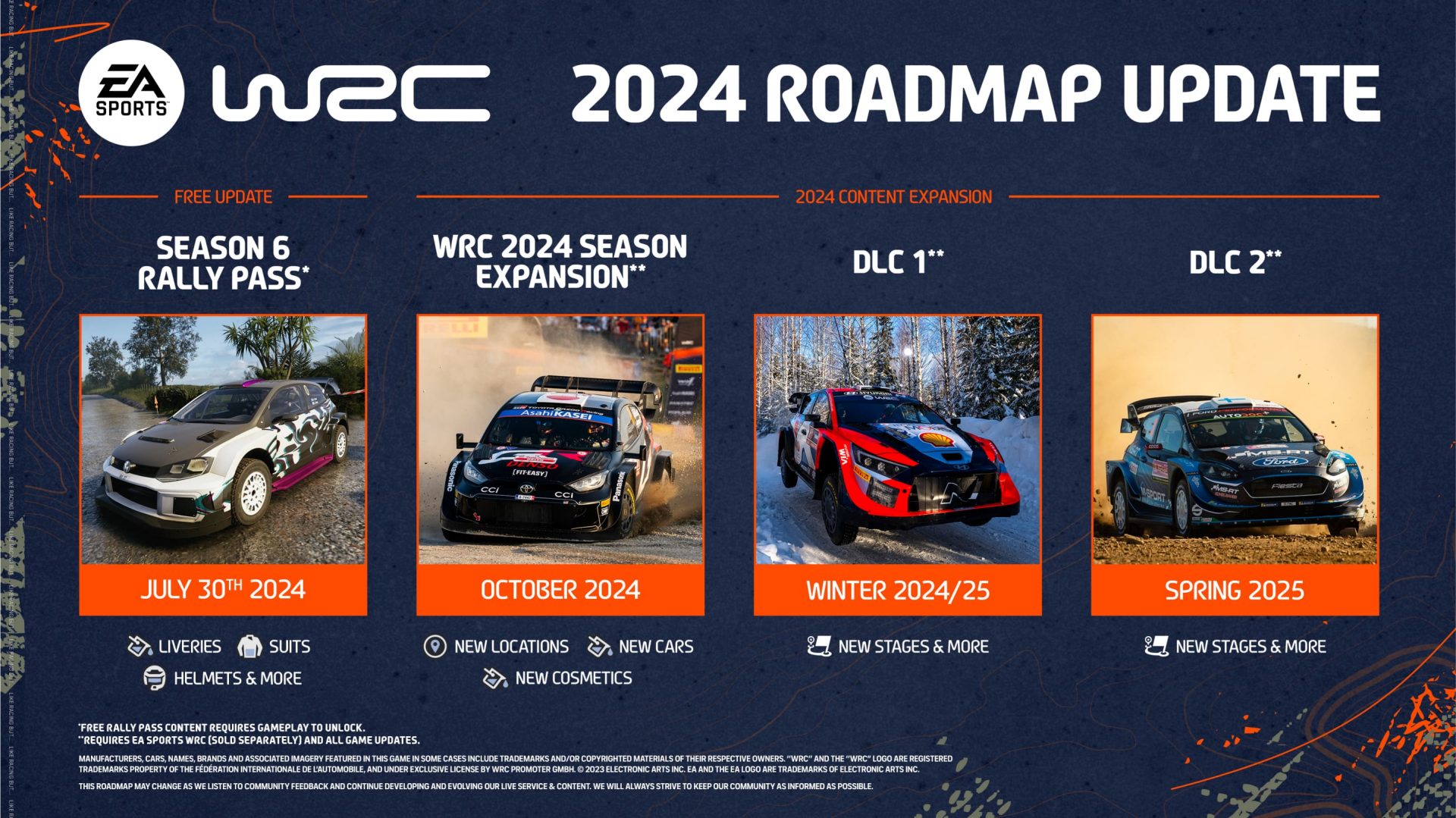 EA SPORTS™ WRC - 2024 ROADMAP, EXPANSION & DLC PACKS