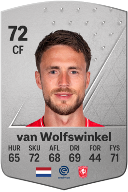 Ricky van Wolfswinkel