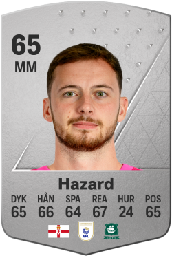 Conor Hazard