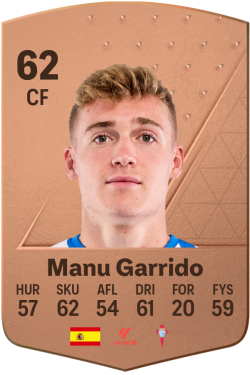 Manu Garrido