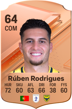 Rúben Rodrigues