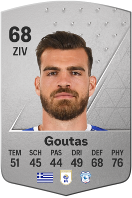 Dimitrios Goutas