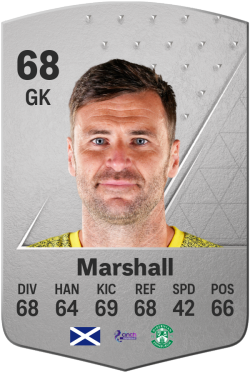 David Marshall EA FC 24